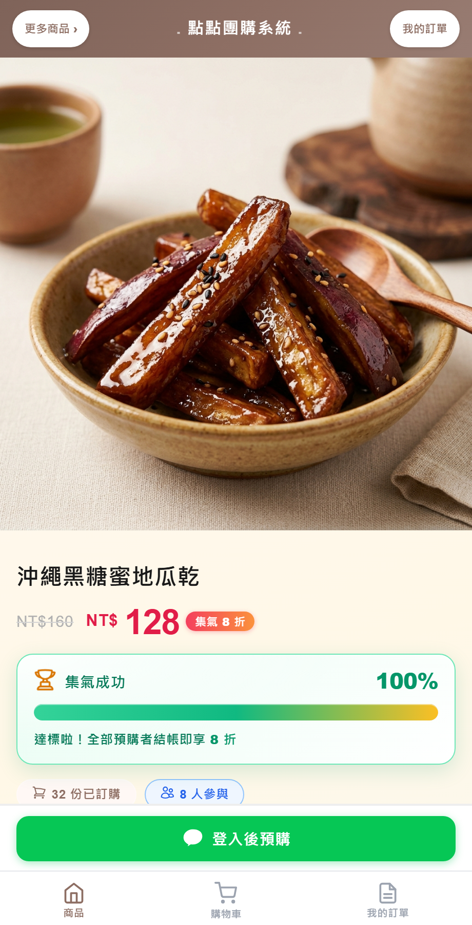 顧客商品頁達標後：原價 NT$160 刪除線、集氣折後價 NT$128、集氣 8 折標籤，集氣成功 100%