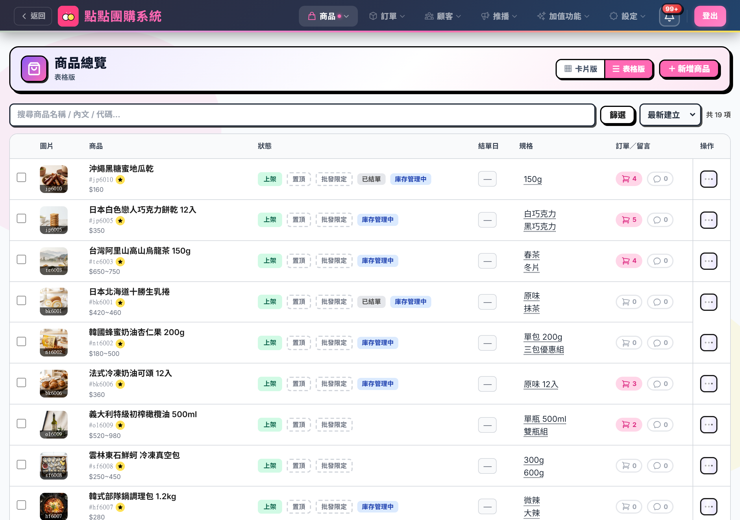 商品總覽表格版全景：頁首卡片版／表格版切換鈕、搜尋框、篩選鈕、排序下拉與六個欄位的表頭