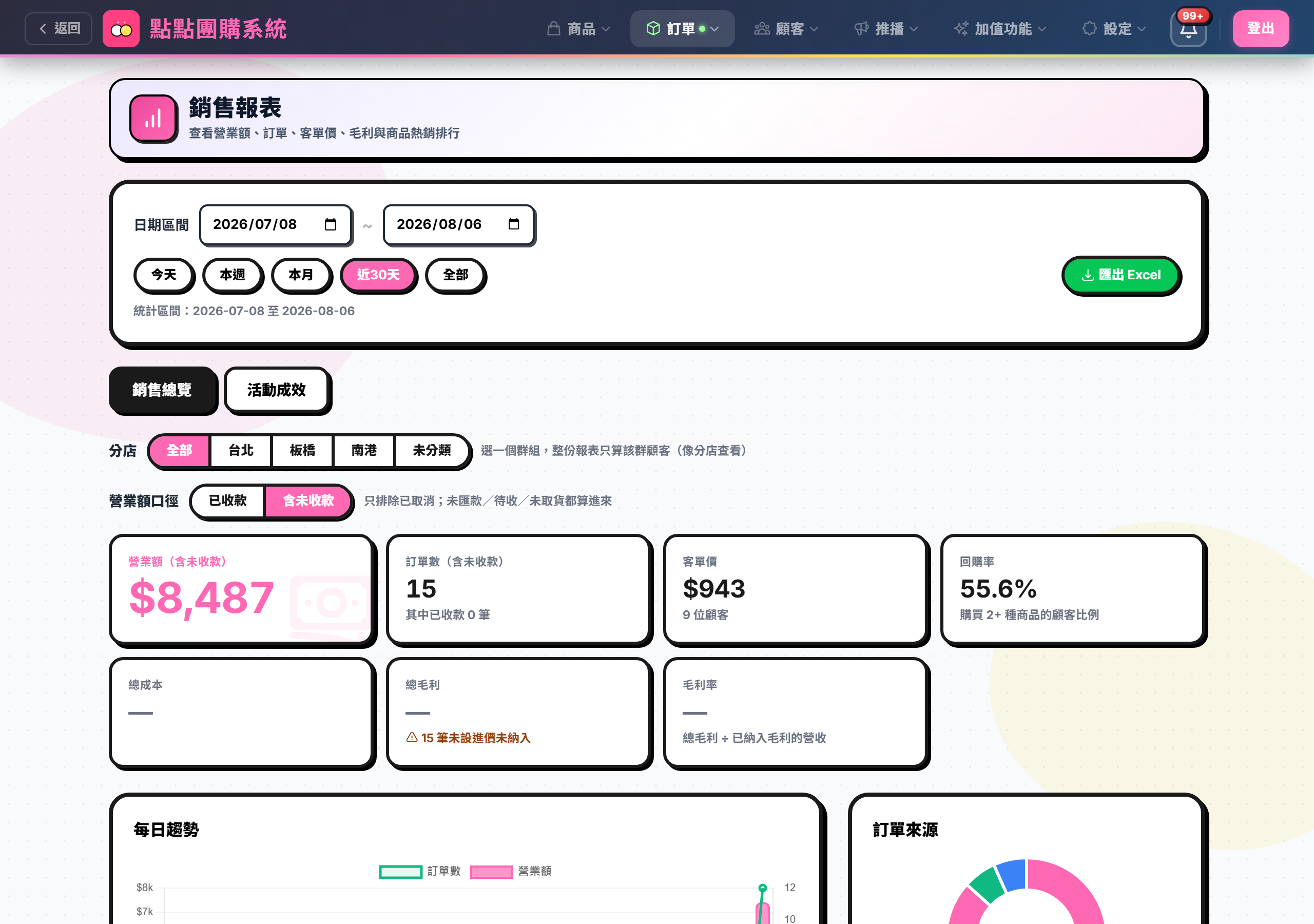 銷售總覽分頁上半：日期區間＋五顆快選鈕＋右側「匯出 Excel」鈕＋分店與營業額口徑切換列＋七張統計卡